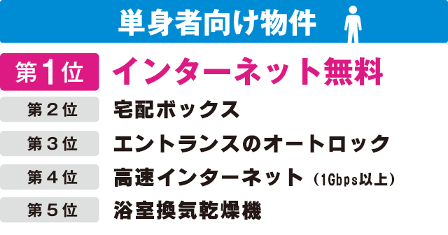 単身者向け物件