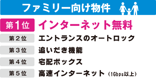 ファミリー向け物件
